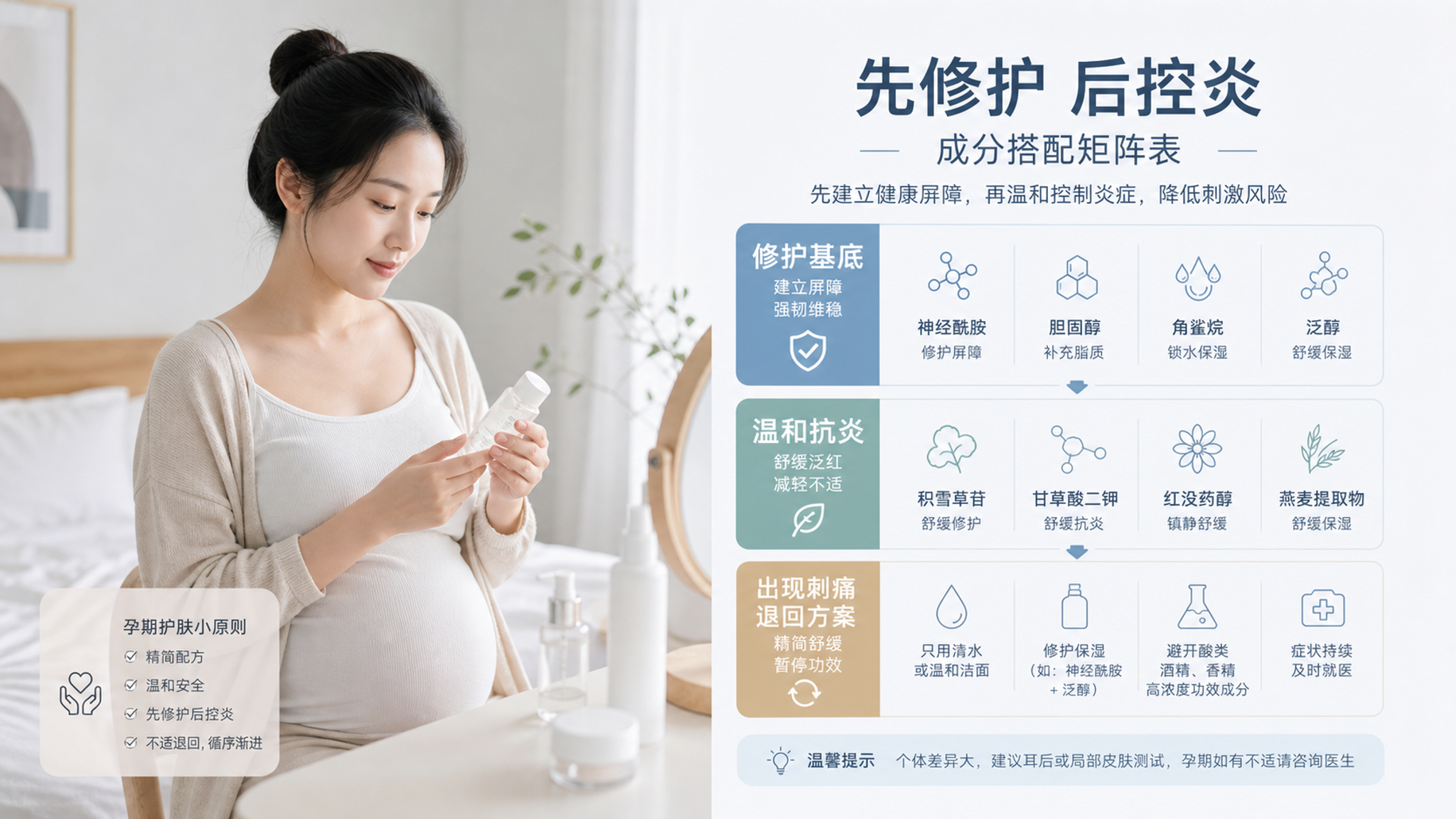 孕期脸总像在发烫？先修护后控炎的3步节奏