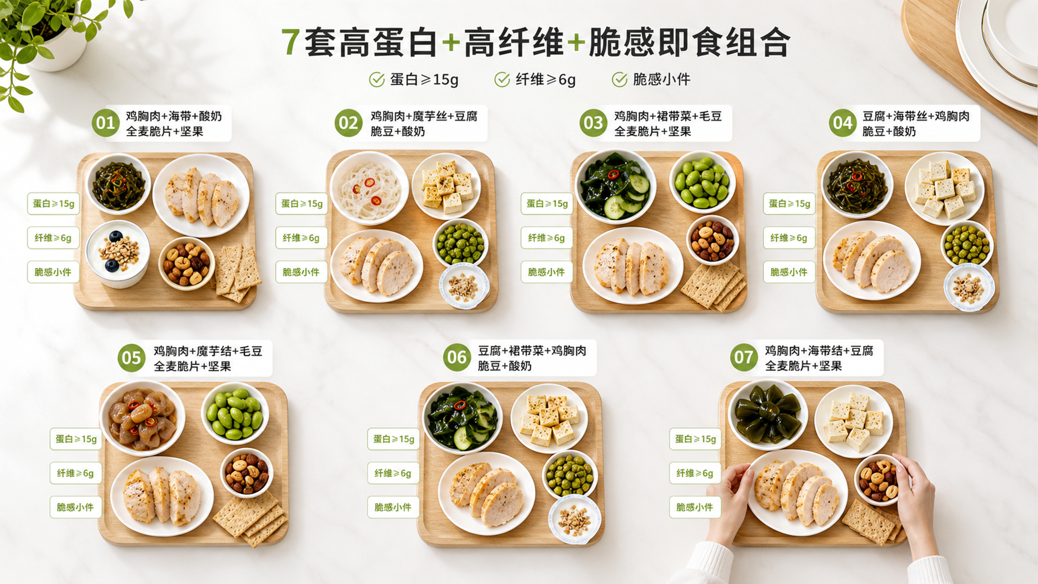 便利店午餐别乱抓：高蛋白+高纤维7套组合红黑榜