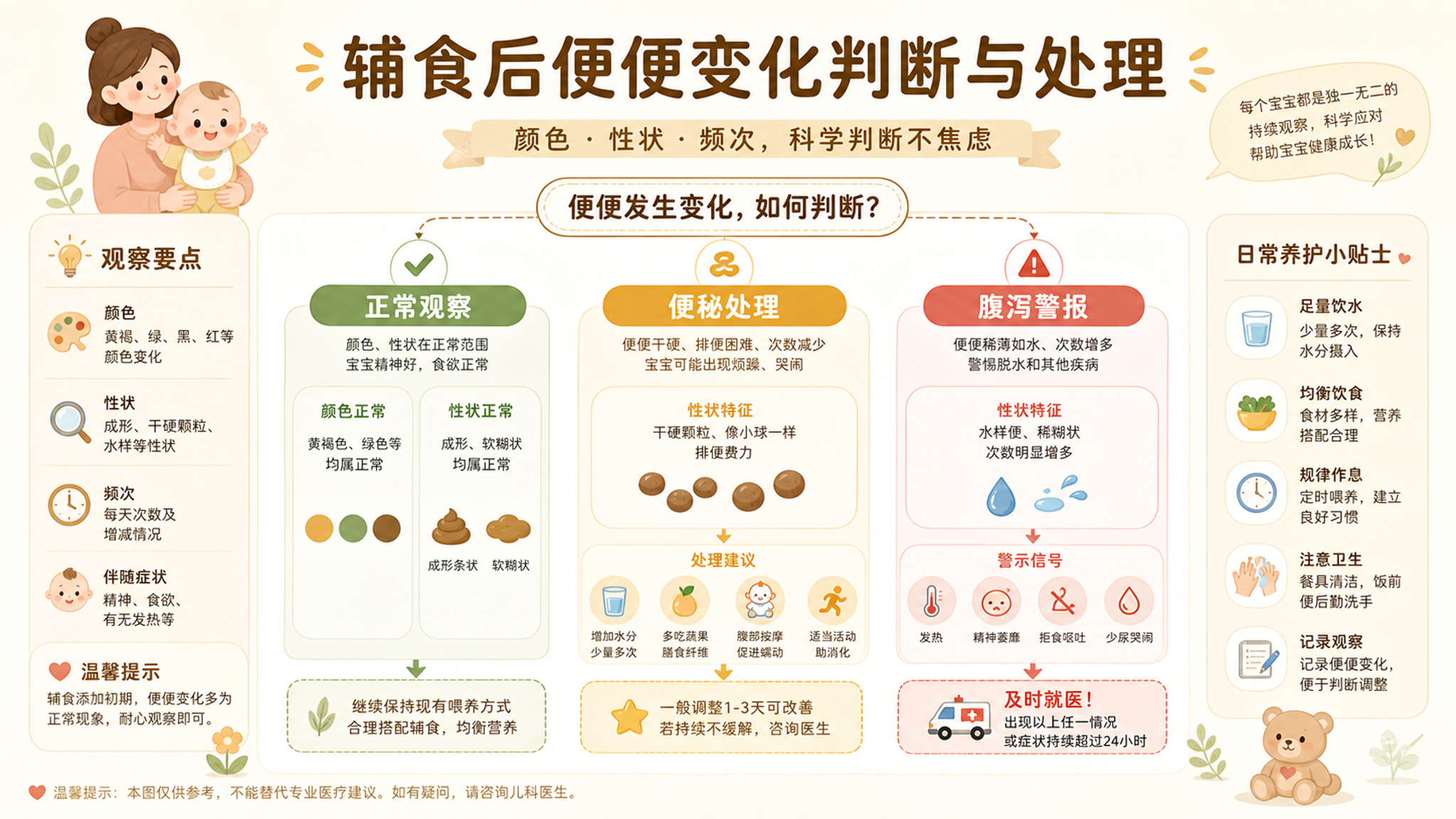 米粉后便便变黑绿或忽拉忽硬？夏季判断与处理清单
