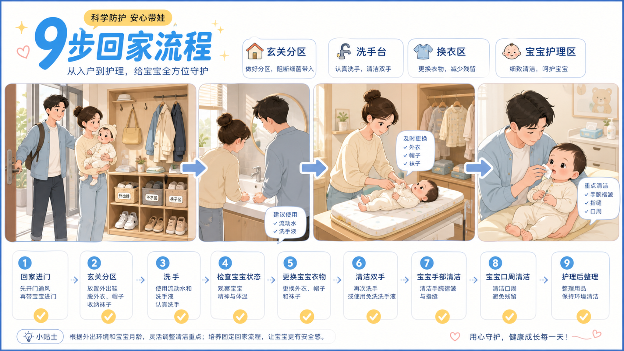 亲子馆回来别只洗手 0-1岁回家9步防接触