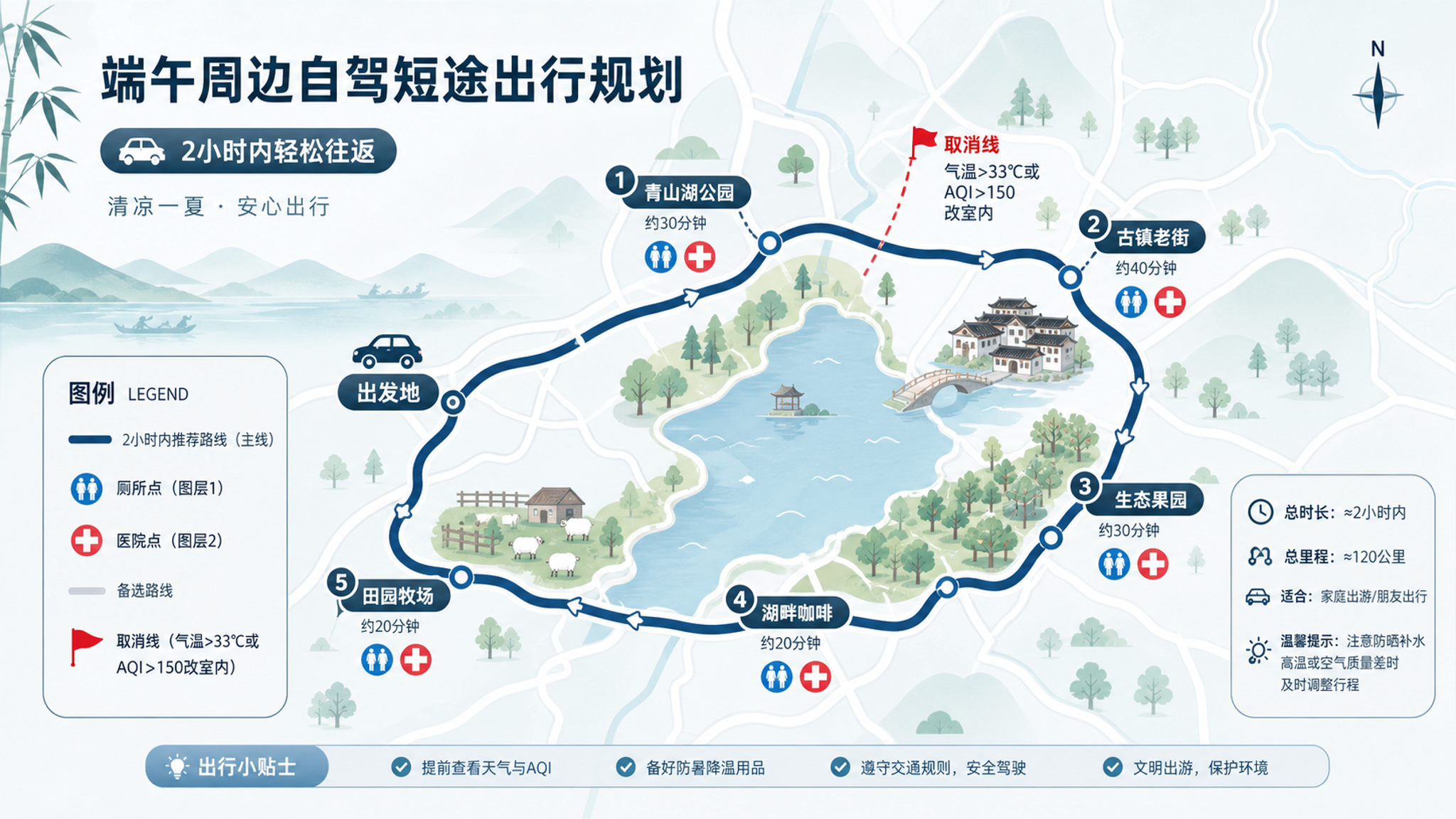 端午孕妈出行不硬刚：2小时周边线+取消线一次定