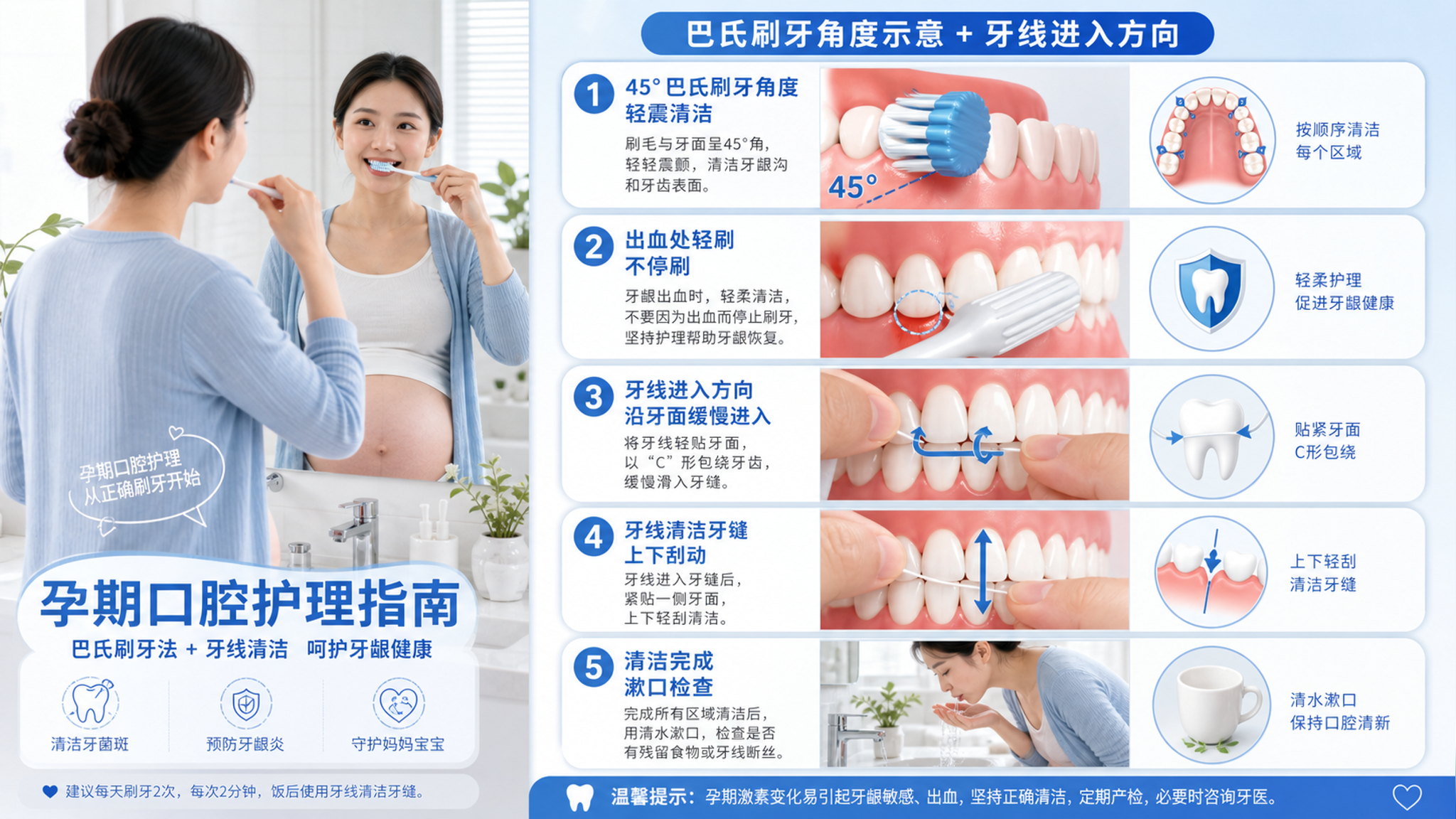 刷牙出血别停刷：一套孕期也适用的清洁流程