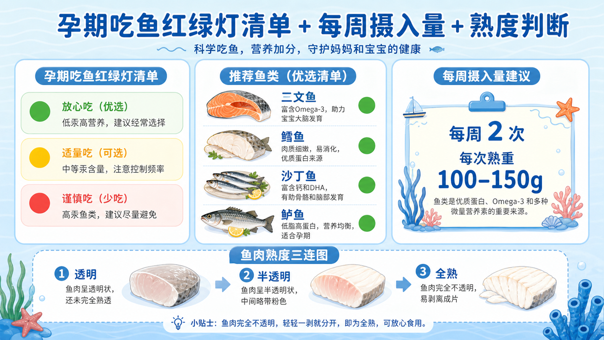 孕期吃鱼别硬扛：低汞清单+熟度判断+每周量