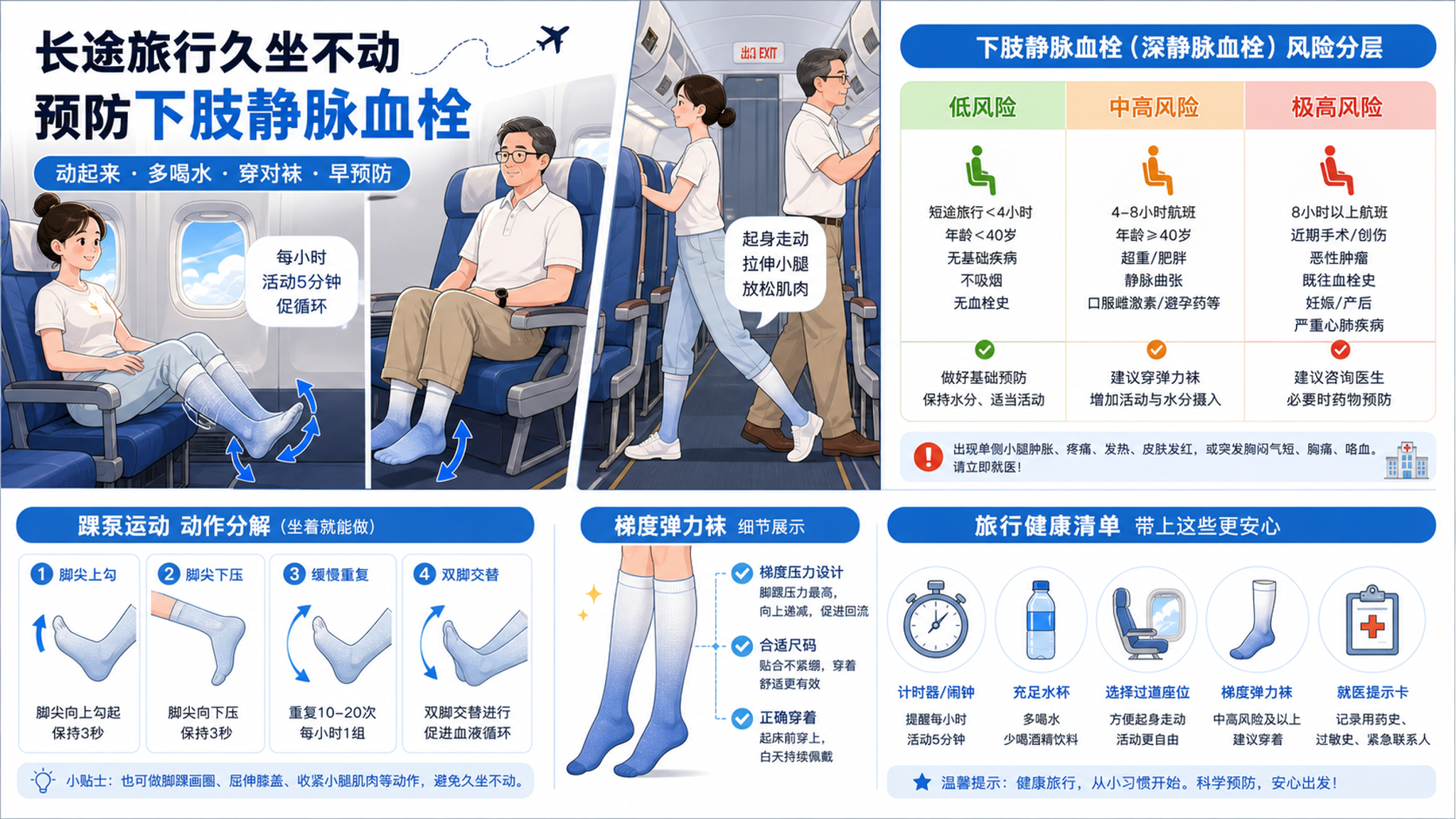 连续坐6小时会血栓吗？分层看：活动、弹力袜、用针谁需要