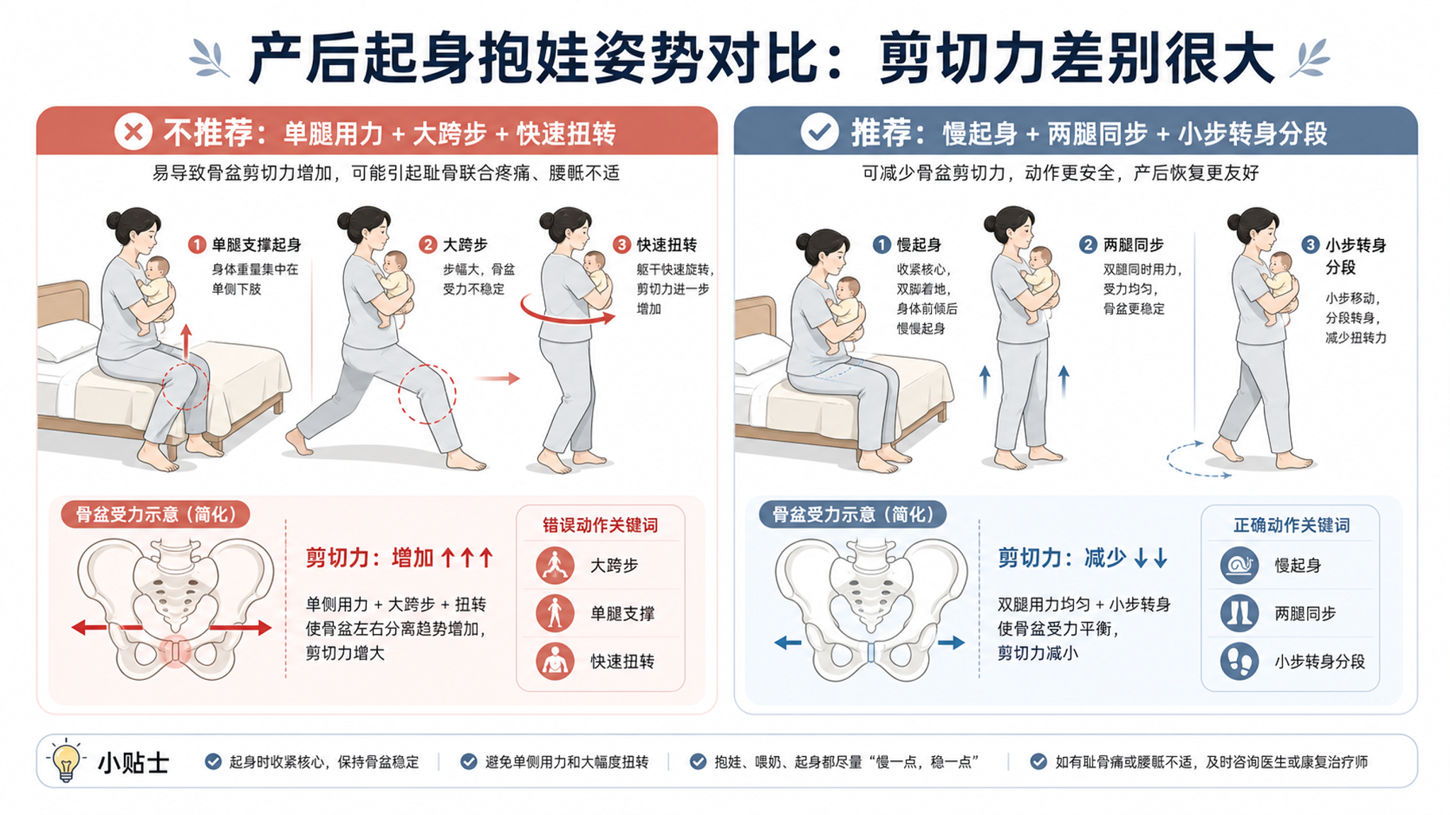 产后骨盆痛别怪风寒：3条移动原则先把疼痛压下去