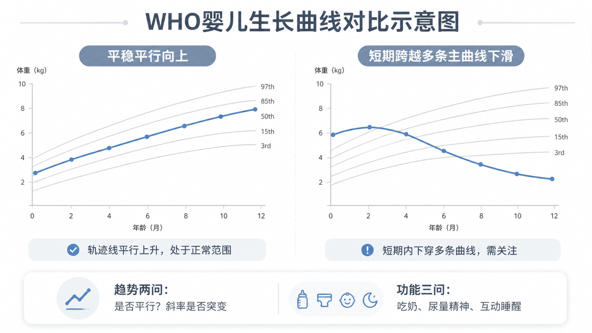 体重第20百分位别慌：看曲线斜率和3个状态