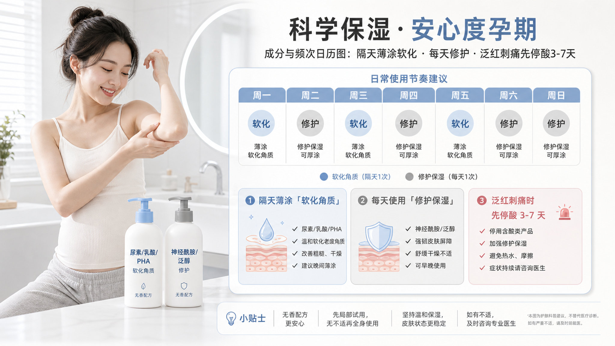 上臂像砂纸别狂磨：孕期温和软化+修护方案