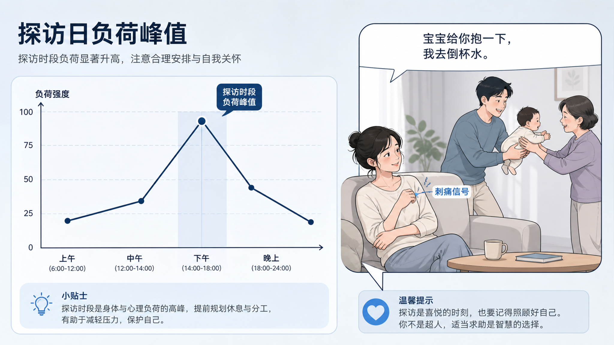 探访一扎堆手腕就疼？用交接规则挡住负荷峰值