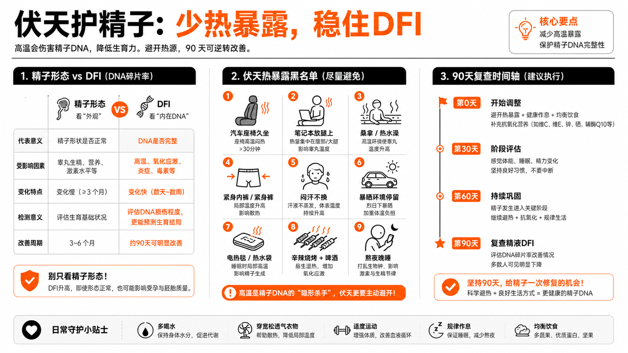 畸形率很高别先绝望：形态和DFI不是一回事