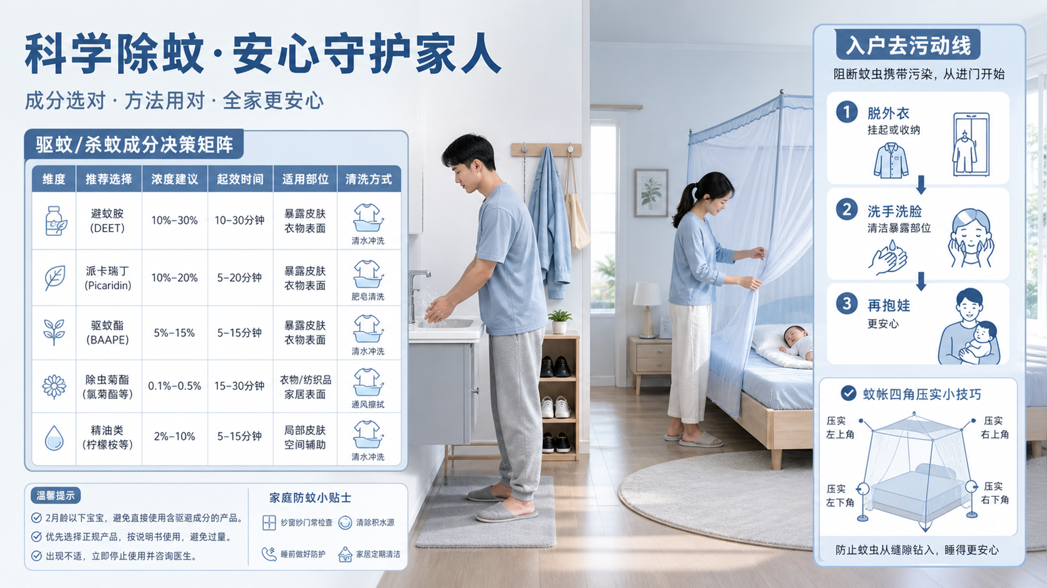 婴幼儿驱蚊别靠手环：一张决策矩阵就够