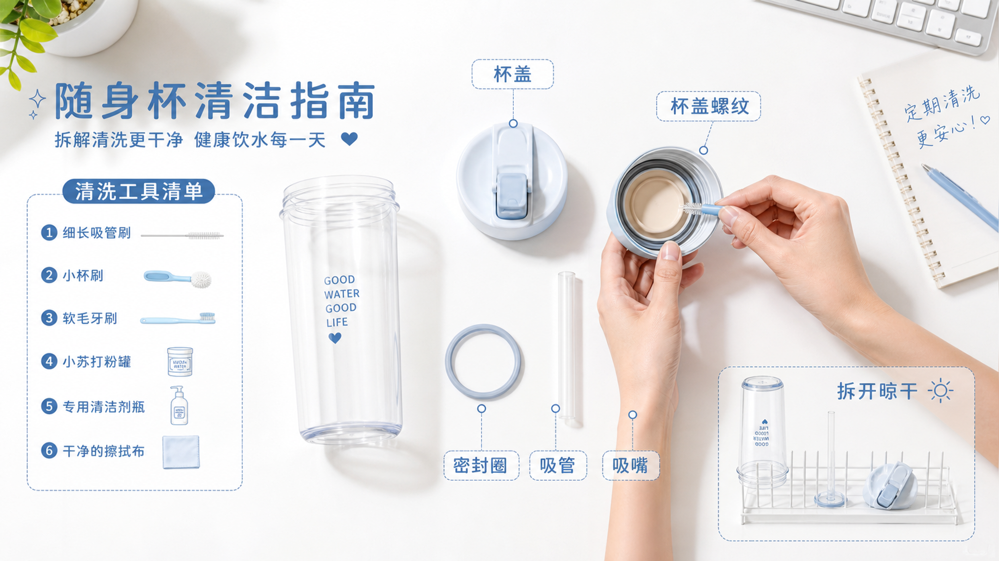 随身杯越用越有味？备孕期按这份清单清到位