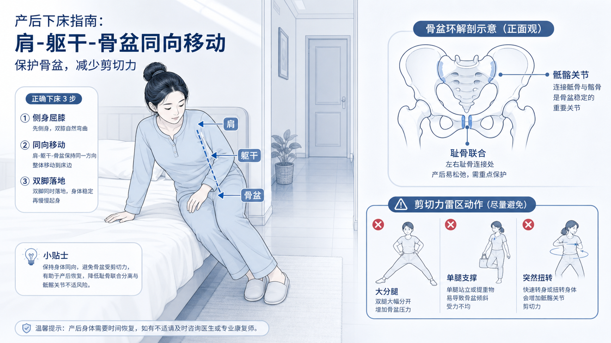 产后翻身像骨盆散架？多半不是受风，是这类剪切力在作祟