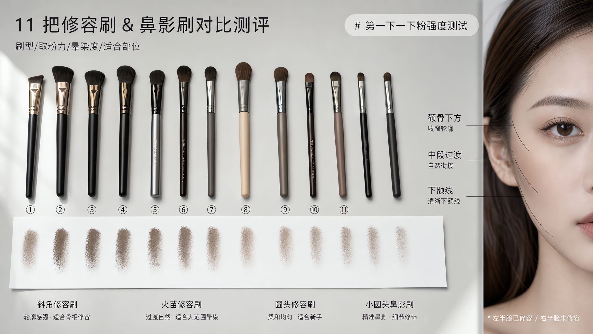 修容总显脏？先查刷子：边界、抓粉、失手率怎么选
