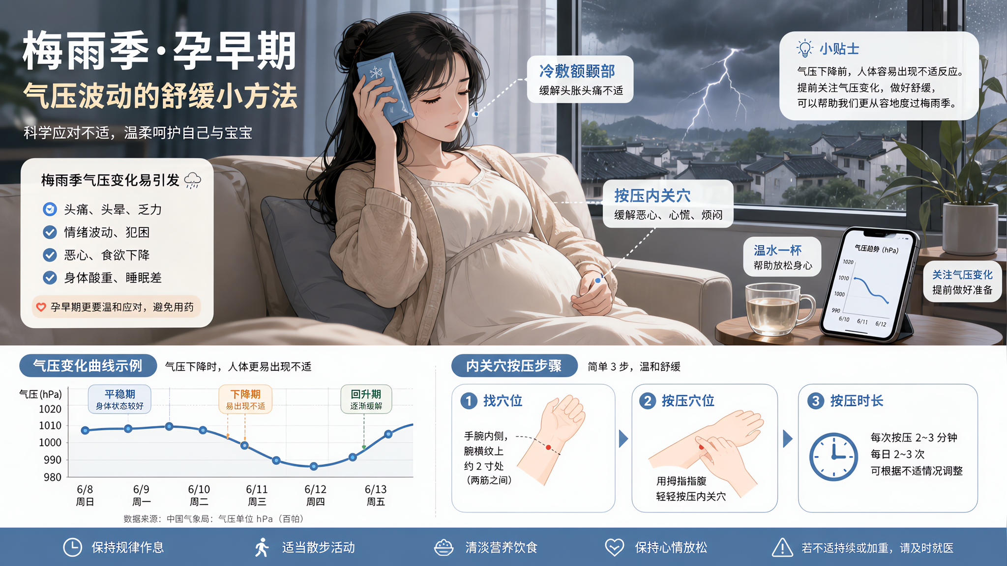 雷阵雨前头胀想吐？孕早期偏头痛应对清单