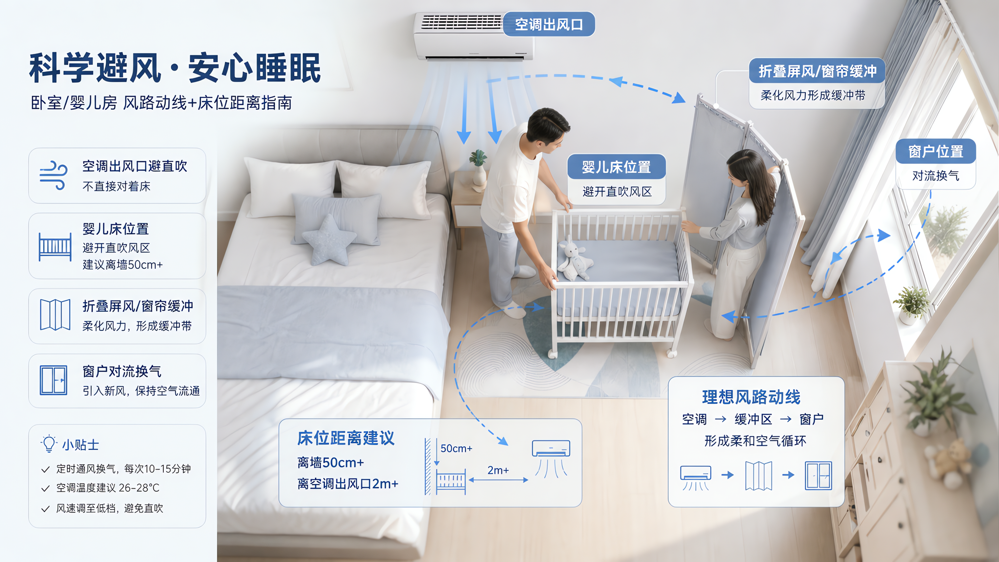 新生儿夏天别硬扛：按这4步开空调不直吹不闷汗