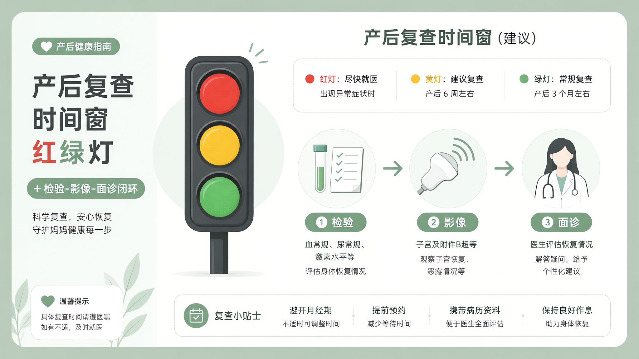 产后复查别卡第42天：时间窗红绿灯+闭环顺序