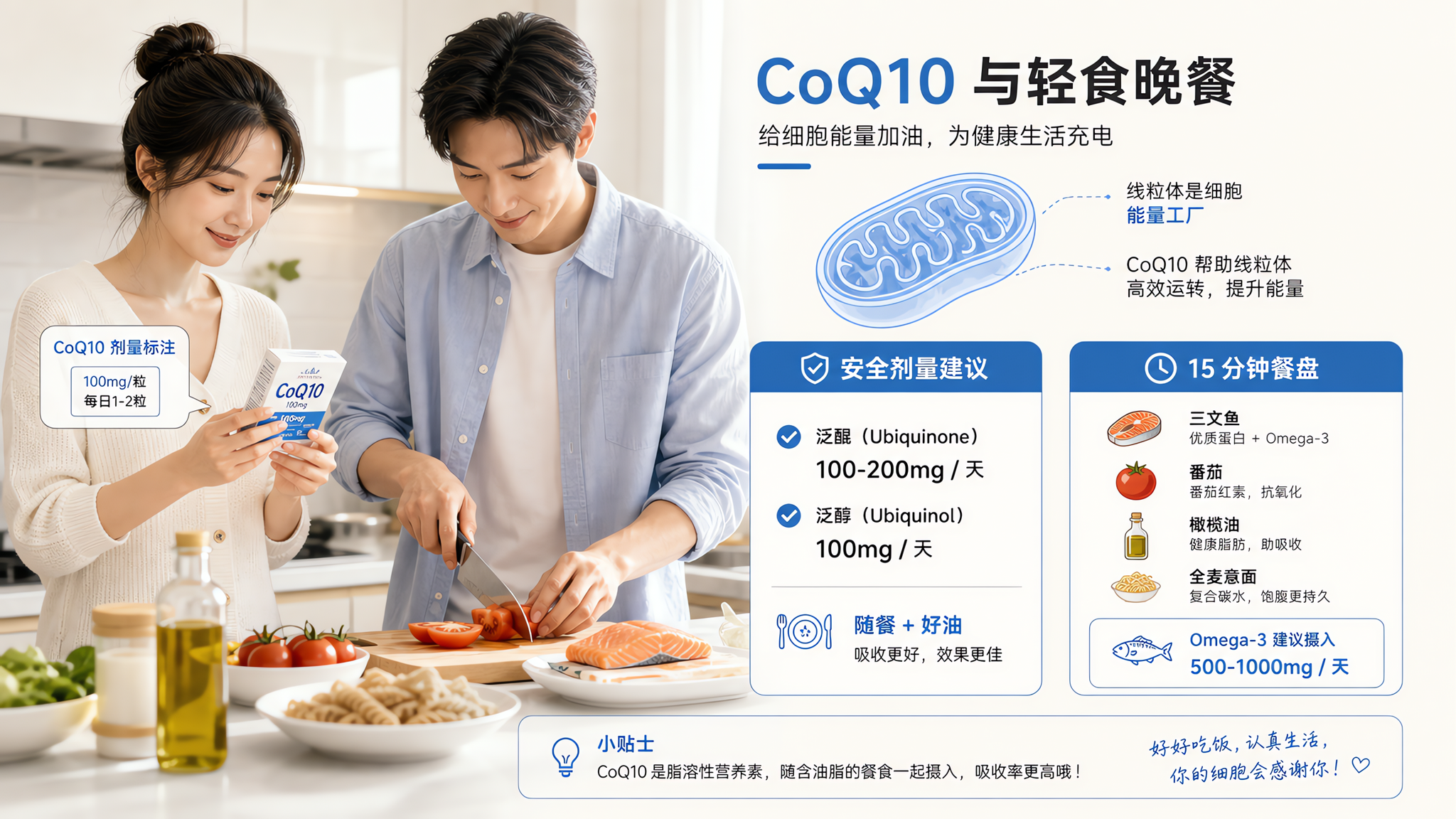 CoQ10到底该不该吃：剂量、吃法和证据边界
