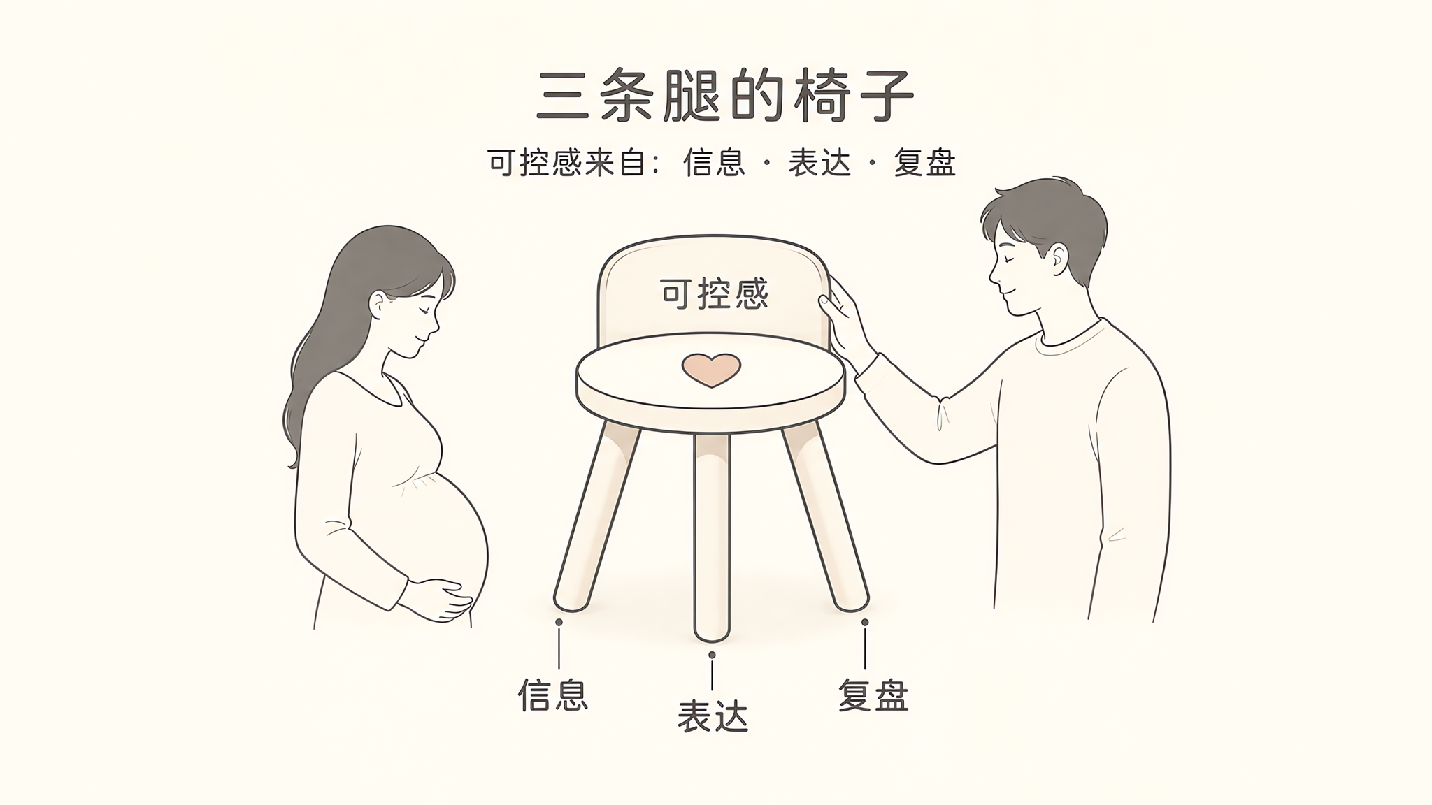 害怕产房失控？先抓住3个可验证支点