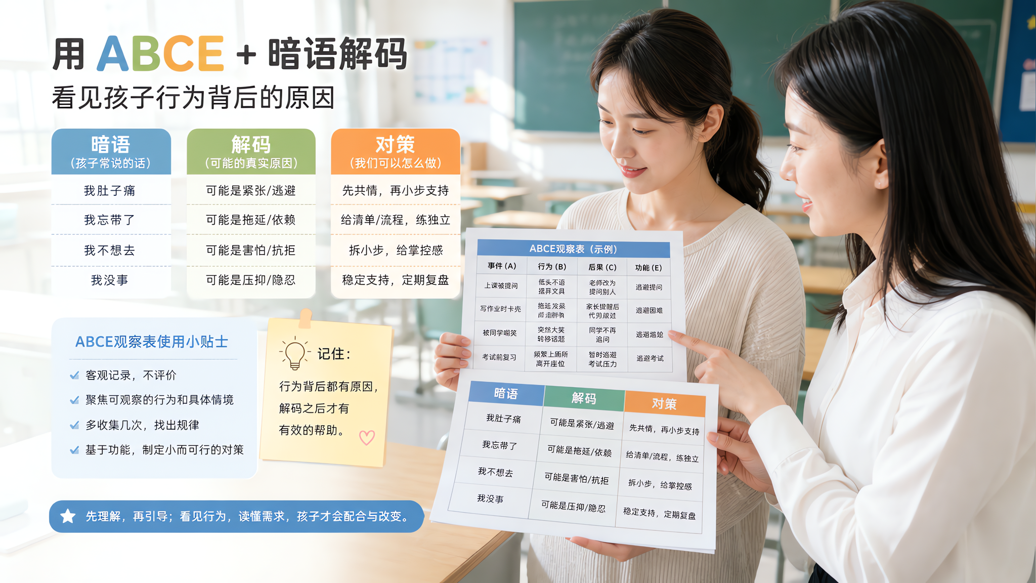 老师说孩子“好动注意力差”？用ABCE一周把支持方案落地
