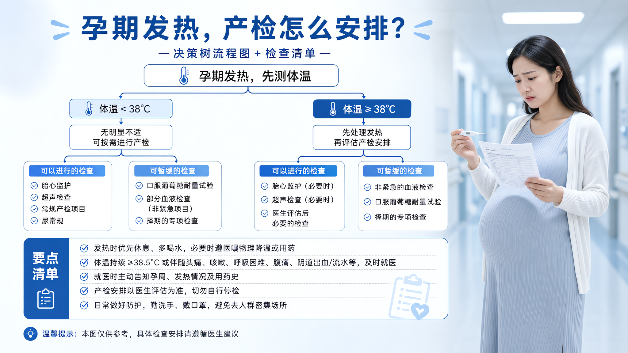 夏季感冒低热要产检：能做和可缓清单