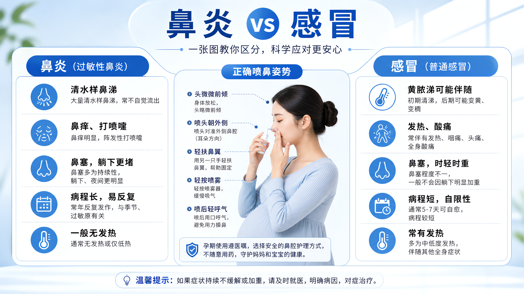 孕期鼻塞喷嚏别急着吃感冒药：先分清鼻炎还是感染