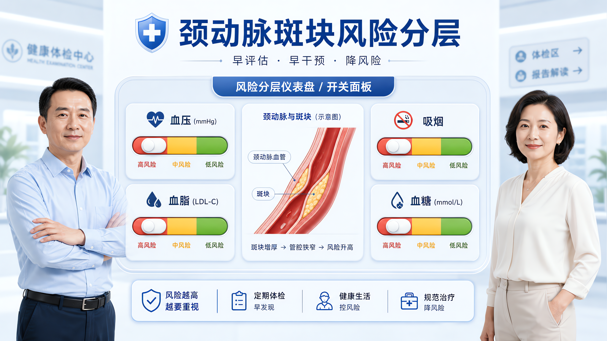 体检发现颈动脉斑块别慌：先看这4个风险开关