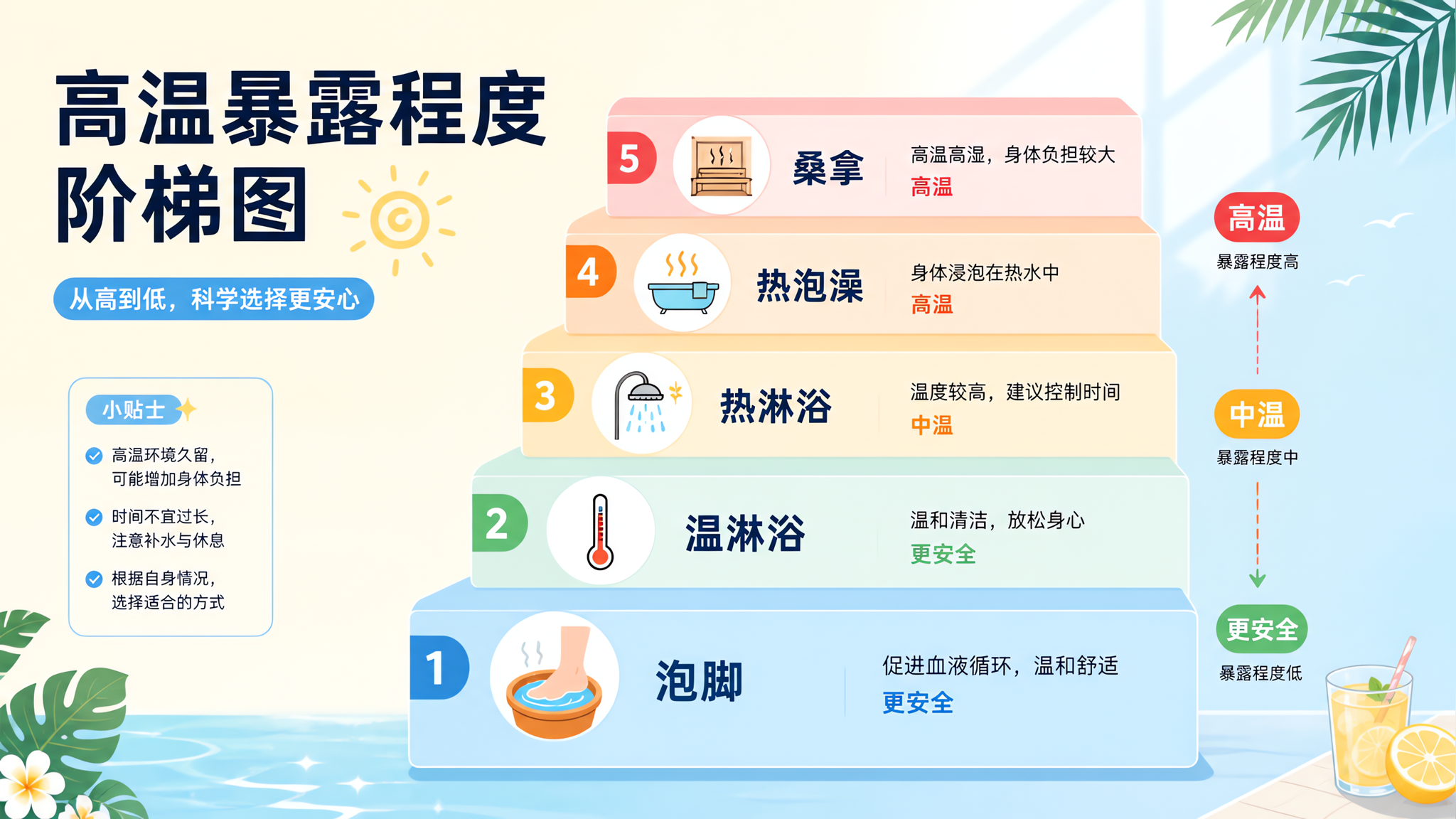 备孕期热水澡能洗吗？关键看温度和时长