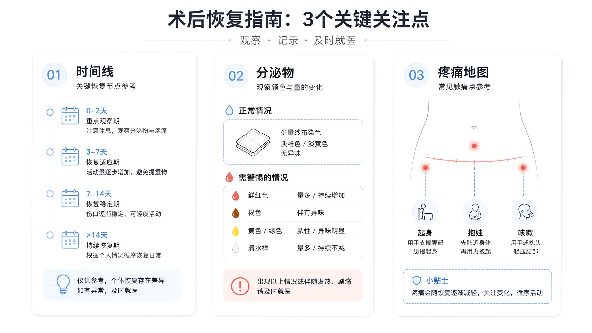 伤口复查别再只说“有点疼”：用一页纸让医生秒抓重点