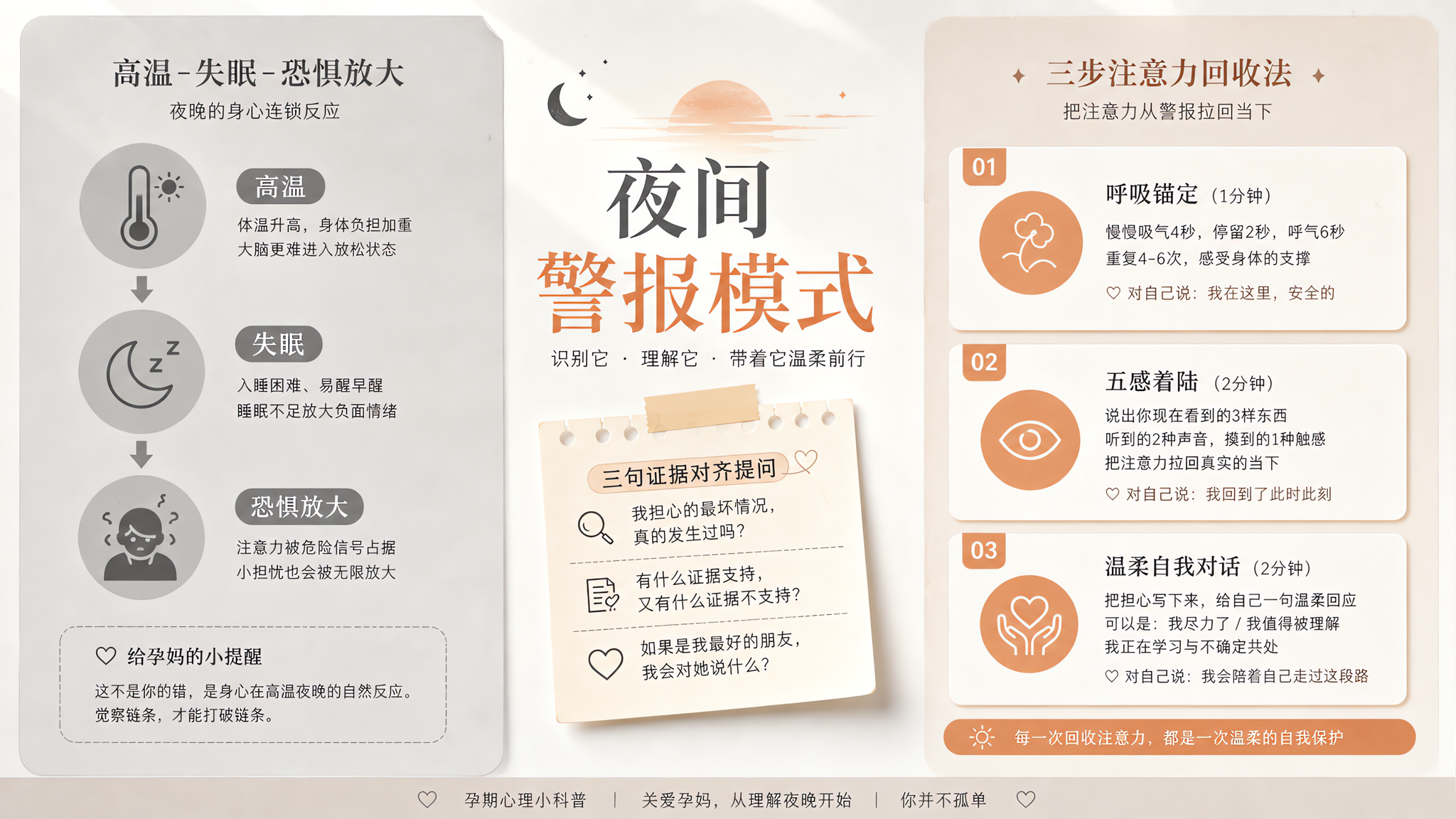夏夜越热越睡不着，分娩恐惧越被放大怎么办？