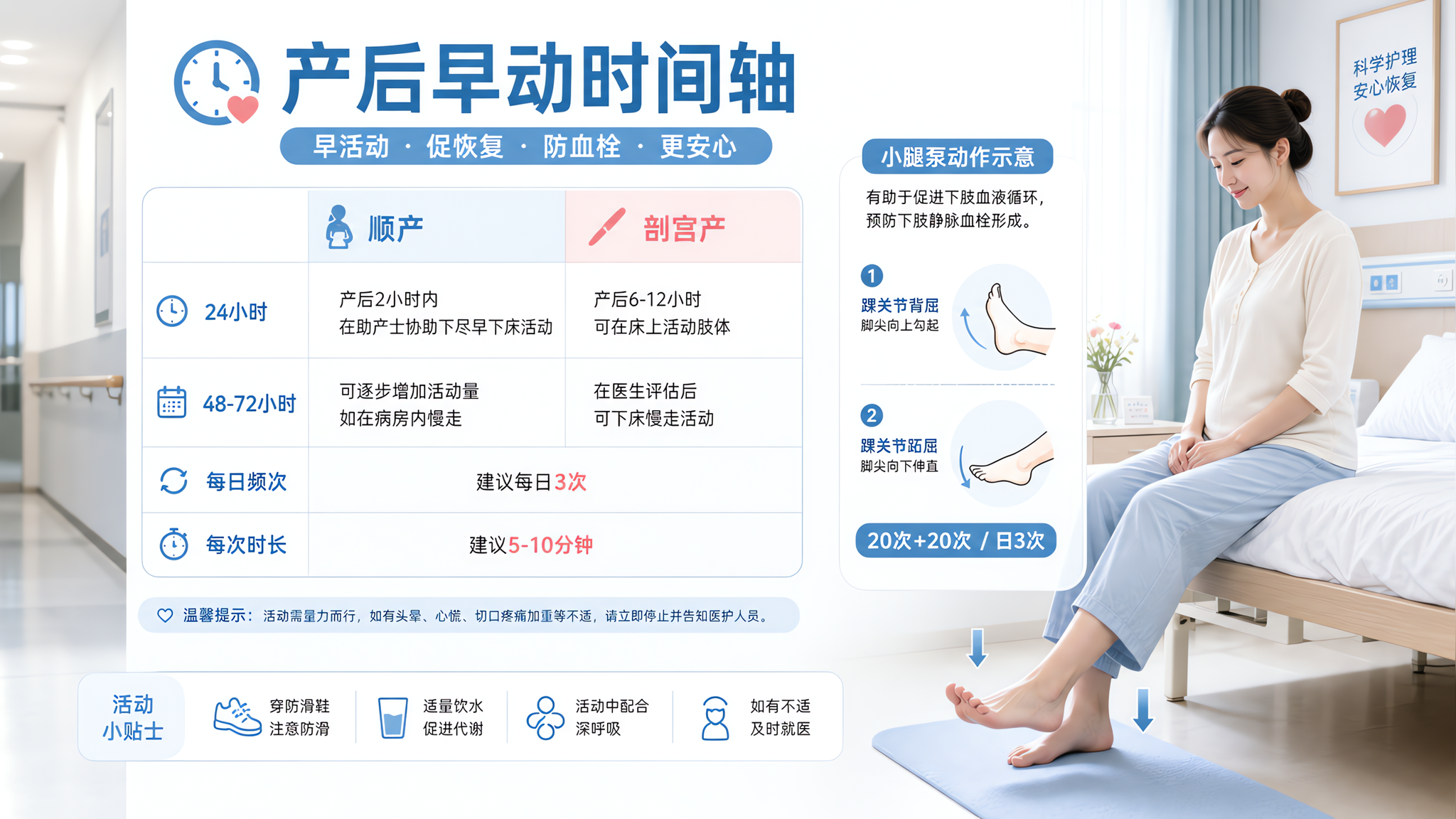 月子别硬躺：顺剖产后下床时间表来了