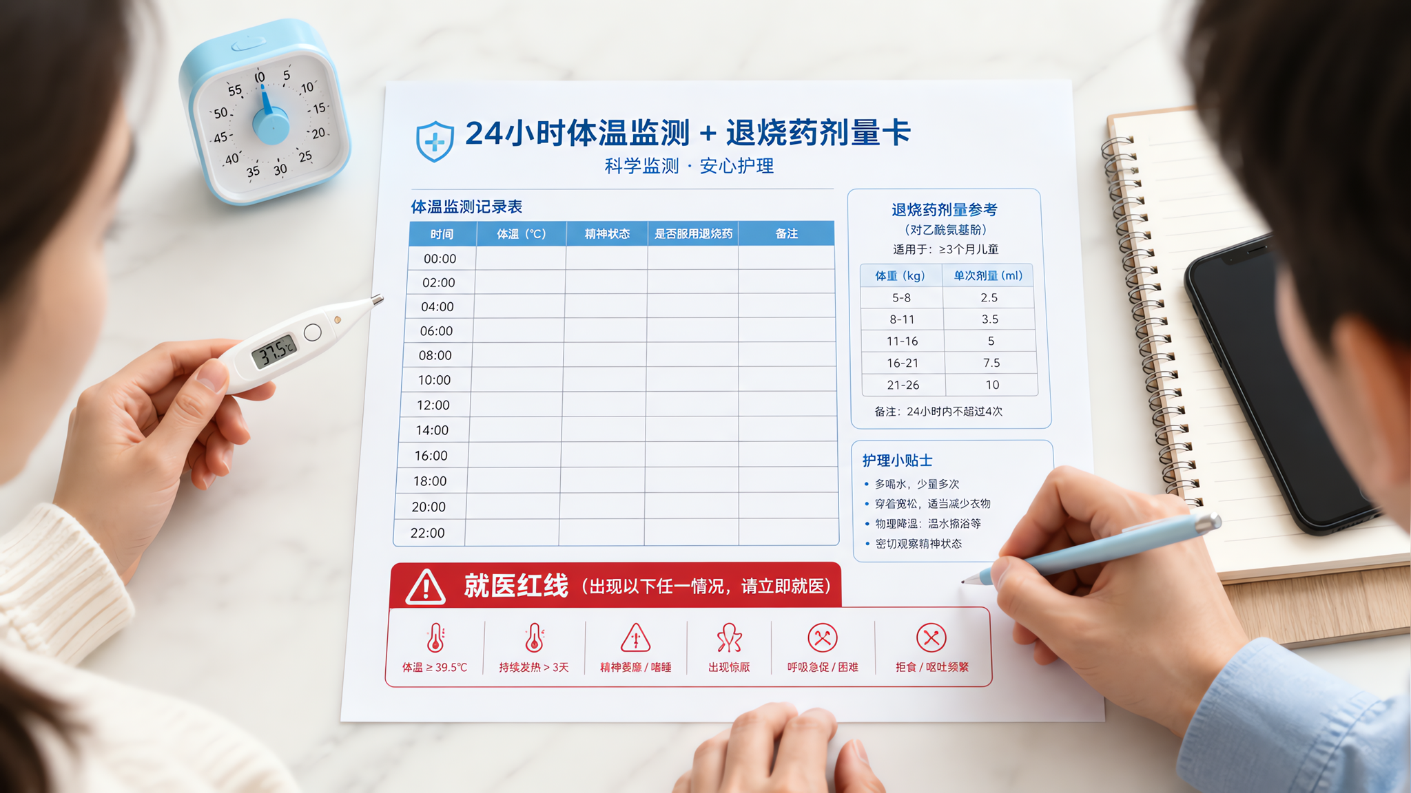 接种后发烧怎么处理？0-24小时监测+退烧剂量红线