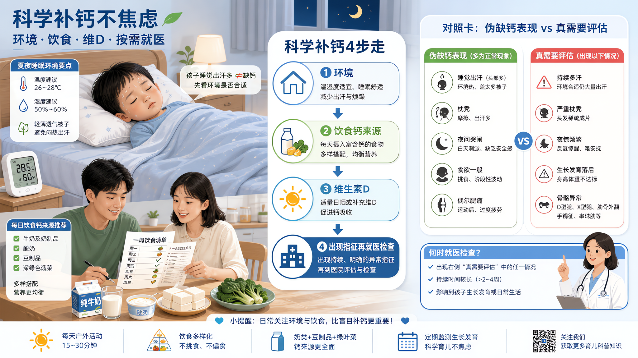 孩子出汗夜醒就缺钙？先排3个伪表现再补