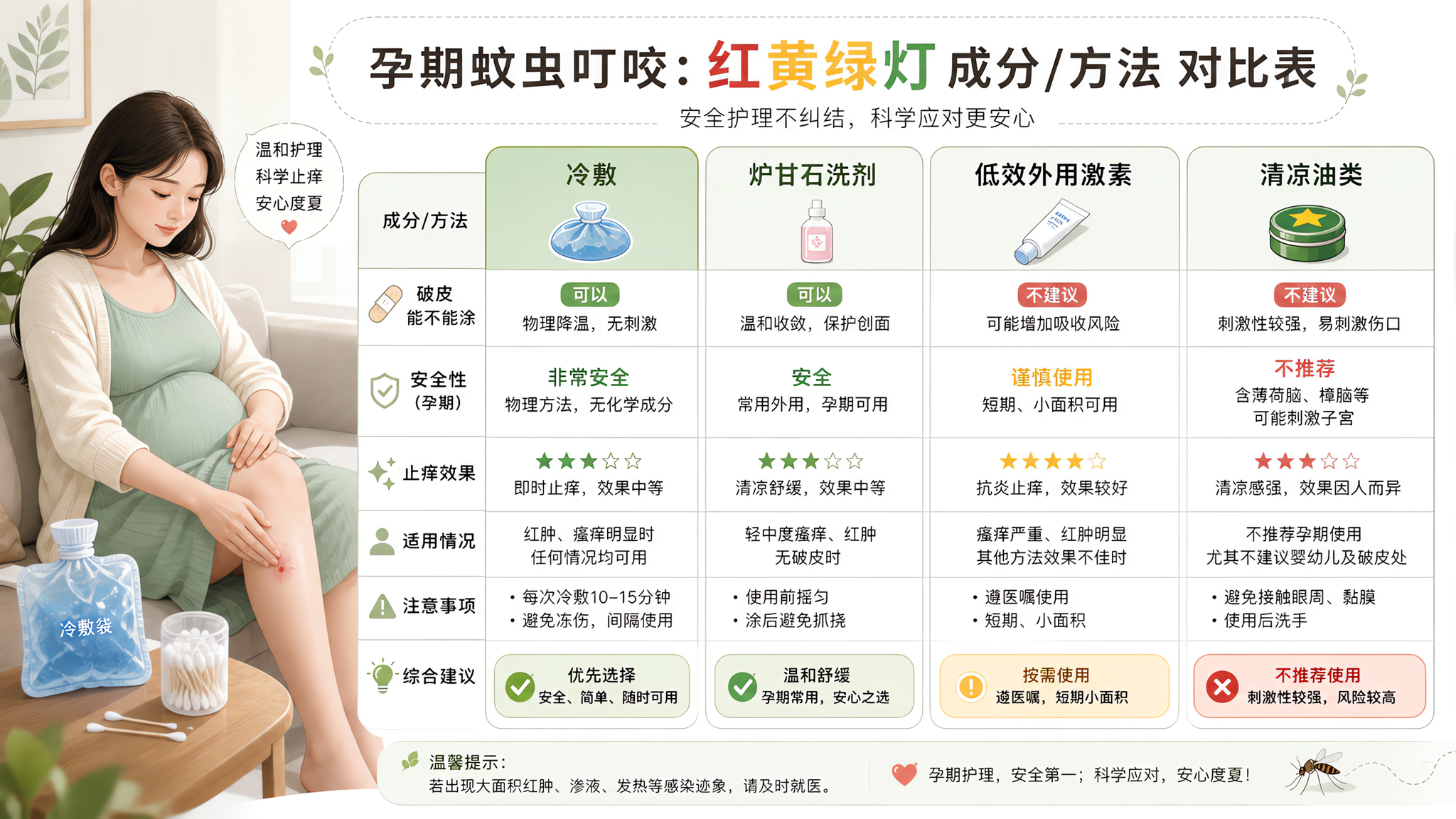 虫咬痒到睡不着？孕期外用止痒红绿灯