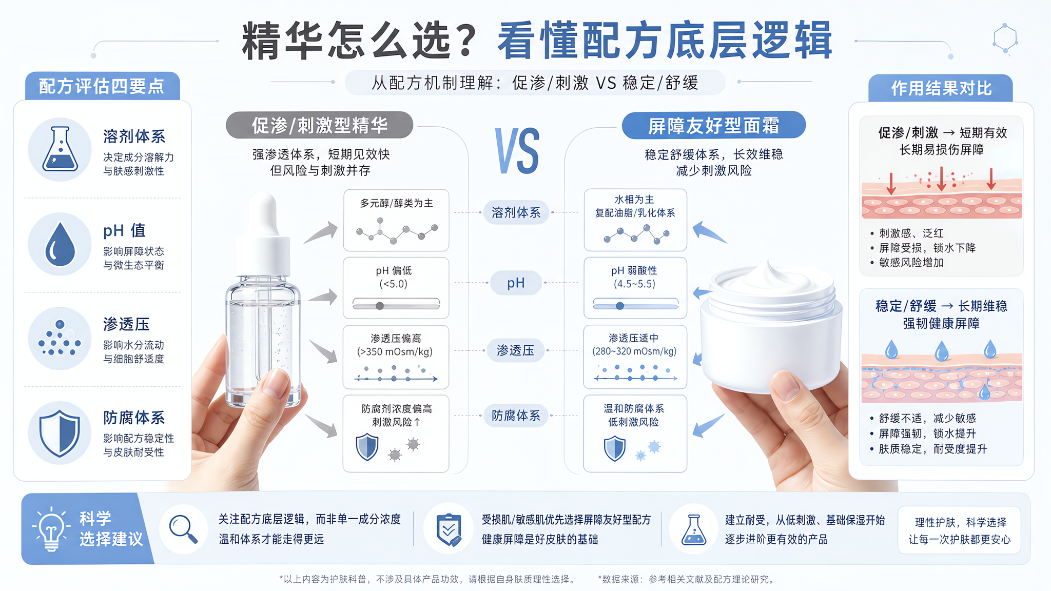 孕期精简护肤越用越刺？先看溶剂、pH和渗透压
