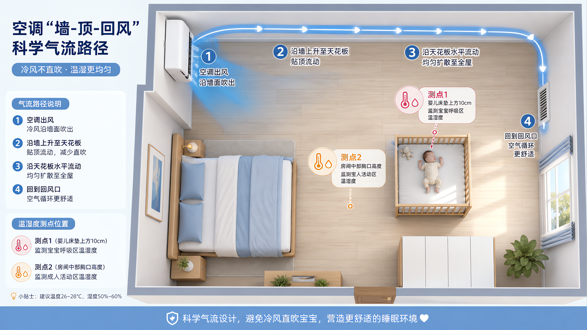 宝宝空调房夜醒出汗？先改风路再改温度