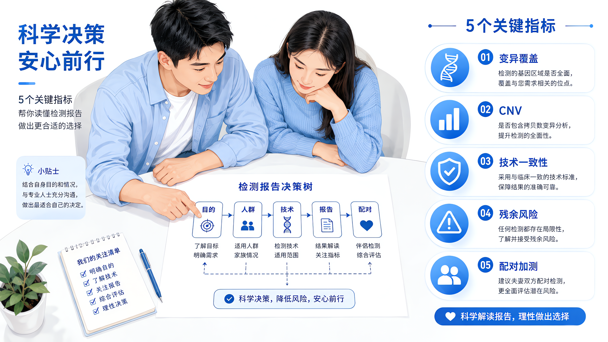 扩展携带者筛查别比项数：看懂这5点更关键