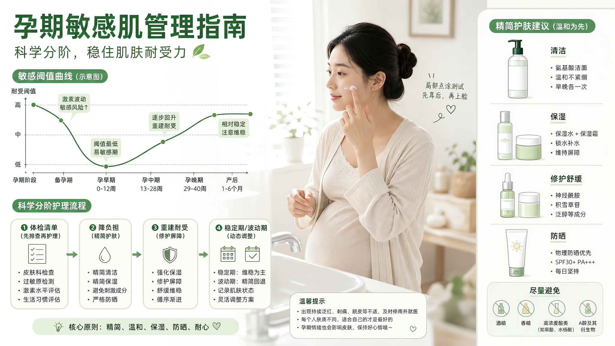 孕期一换护肤就刺痛？先做这份阈值体检清单