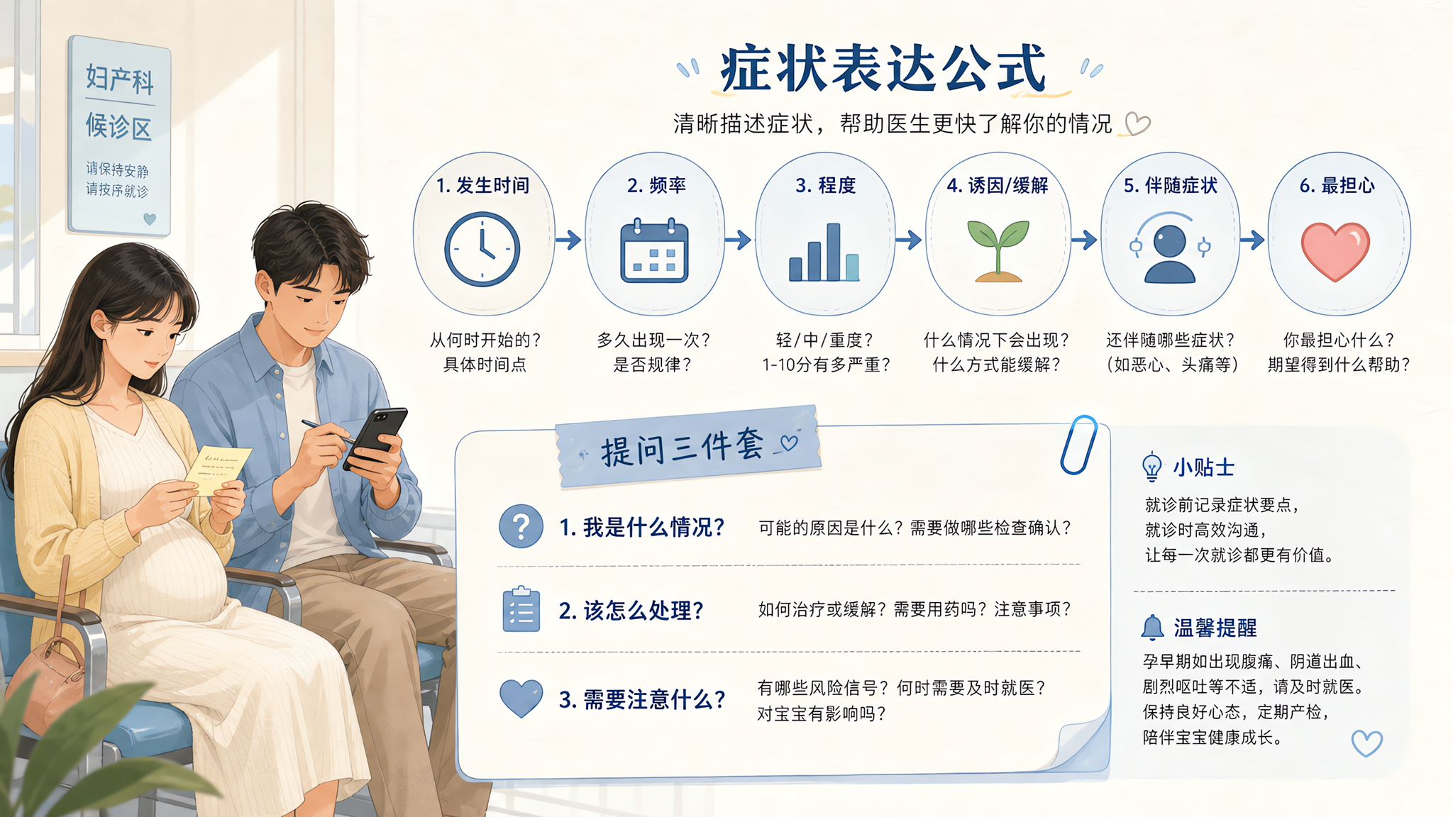 孕早期首诊总卡壳？用这套表达公式3分钟说清