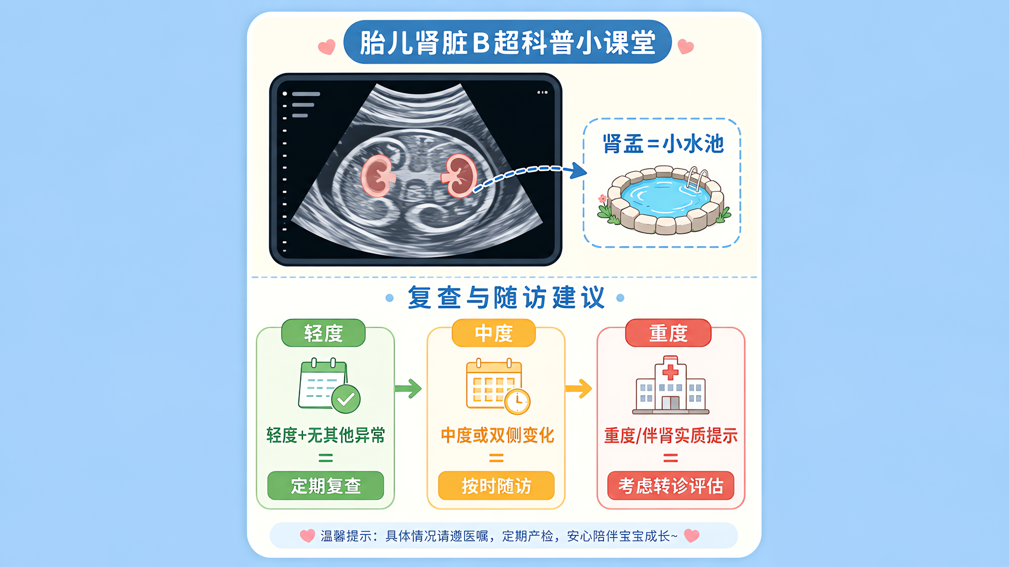 B超提示胎儿肾盂轻度分离：先看这3步再决定要不要慌