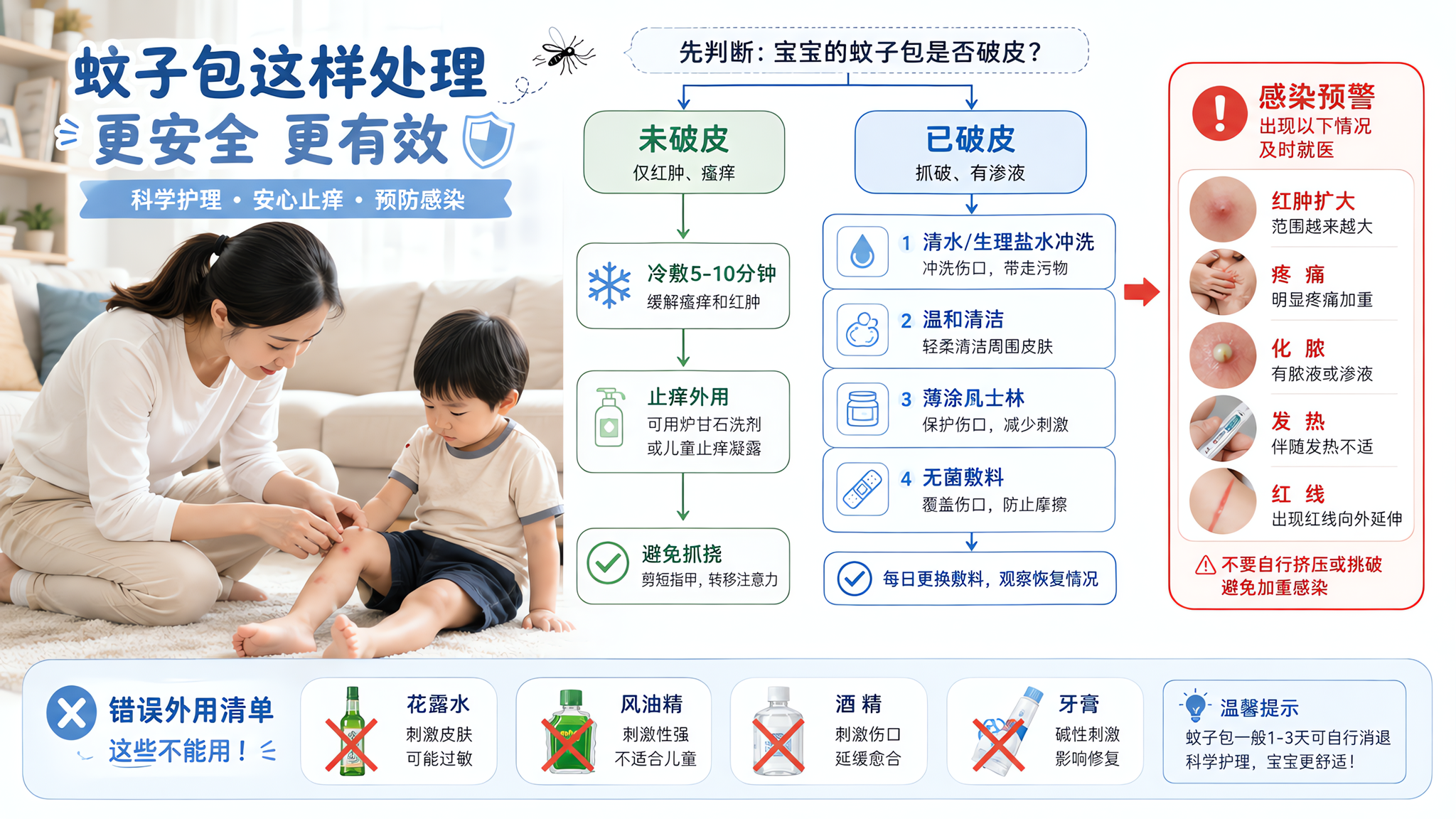 蚊子包抓破别涂风油精：家庭急救5步走