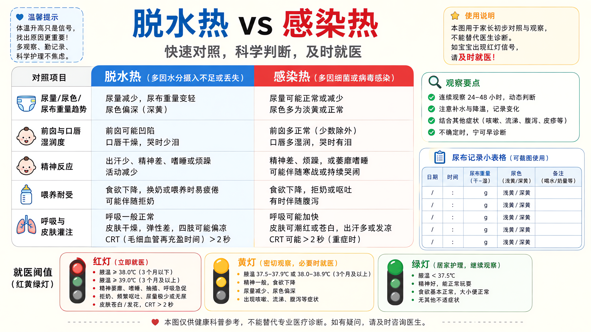 早产儿一热先看这5项：脱水热还是感染热