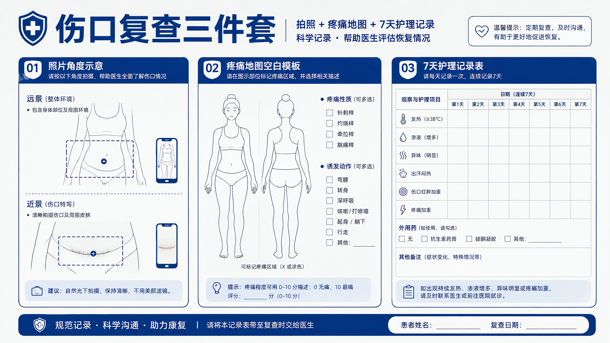 医用信息模板海报风格,一张竖版A4构图的《伤口复查三件套》示意图,灰白色干净背景,深蓝色重点标注线条