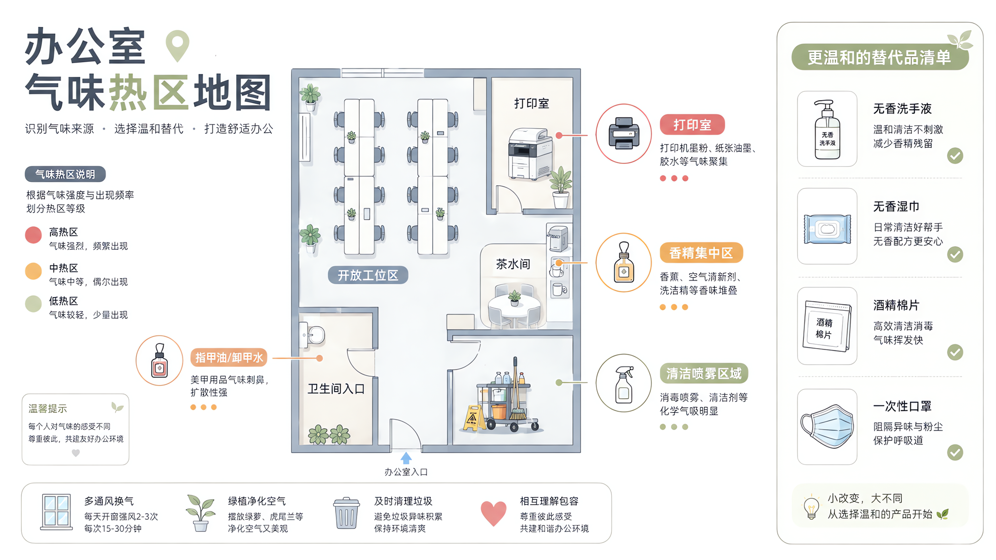 孕期上班的气味避雷清单：打印室和清洁喷雾怎么躲
