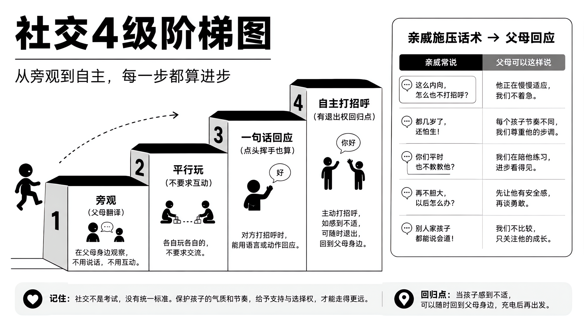 孩子见人就躲别硬逼：4级低压破冰法更有效