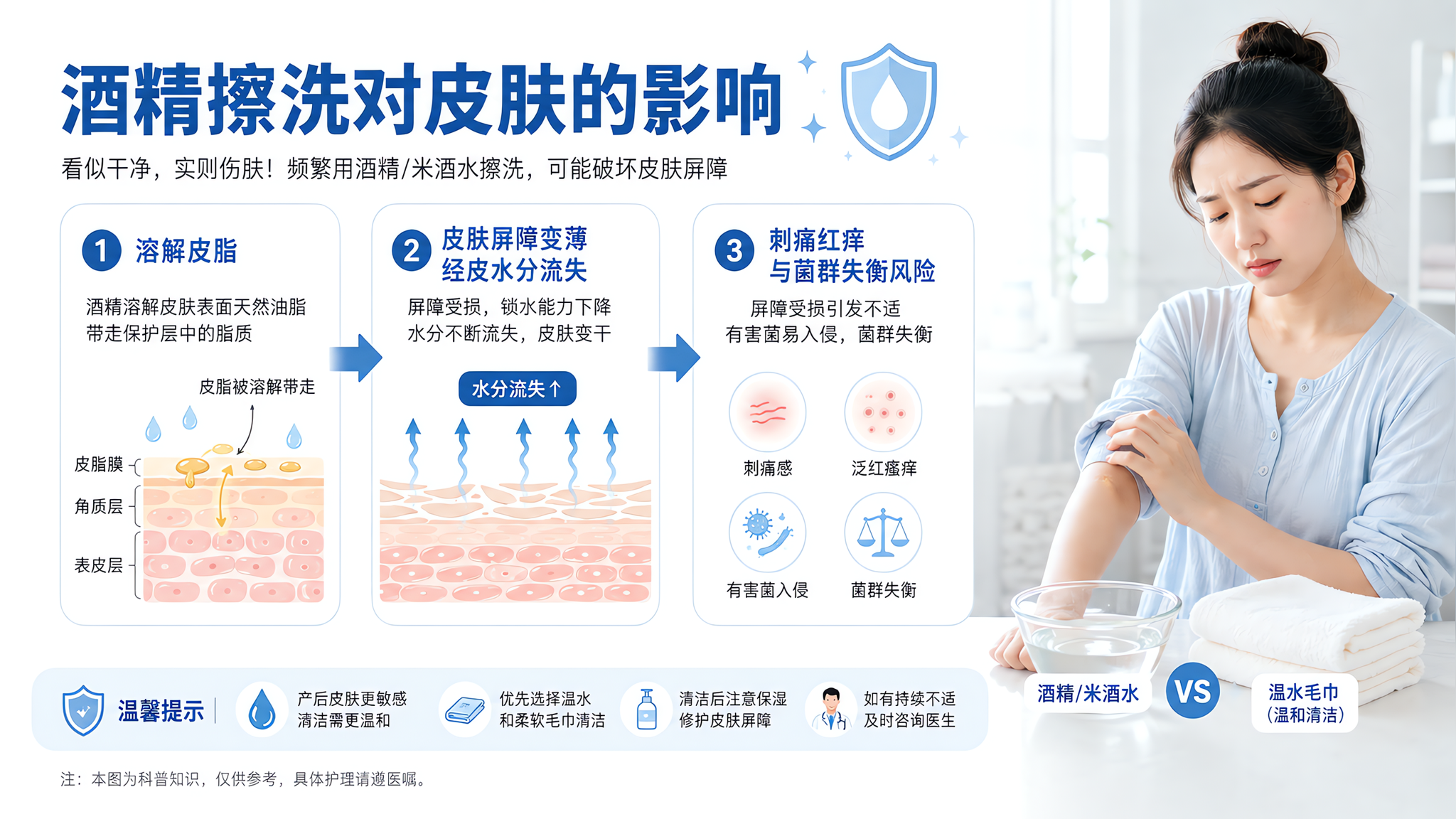 一张科普机制信息图,场景为干净明亮的浴室台面,核心主体为“酒精擦洗对皮肤的影响”流程图,包含三段式箭