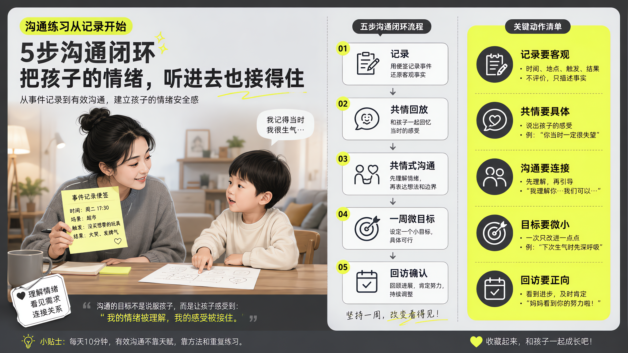 老师点名批评后别审孩子：5步家校闭环让他真变好