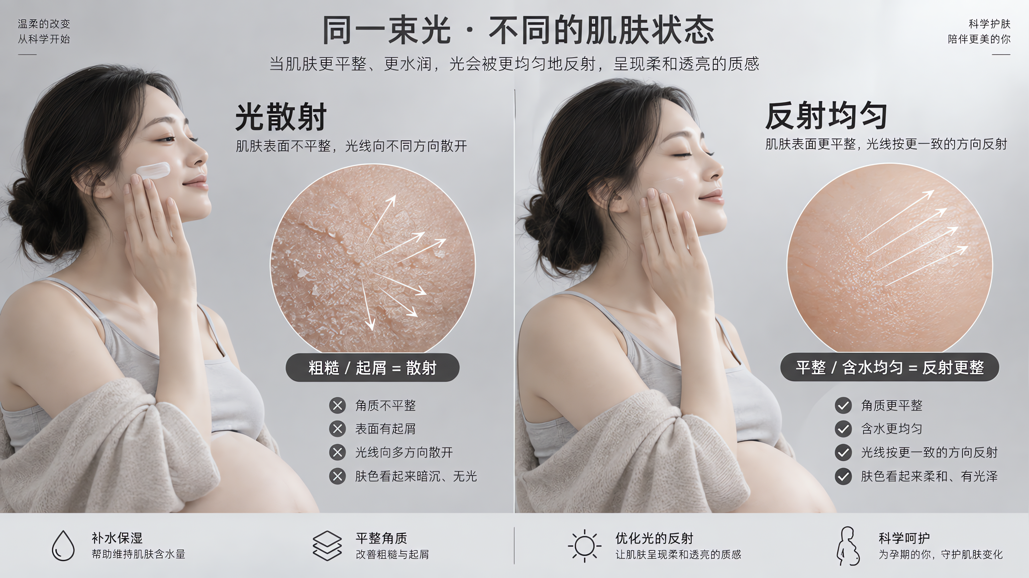 素颜发黄未必是气色差：把角质层“抹平”更提亮