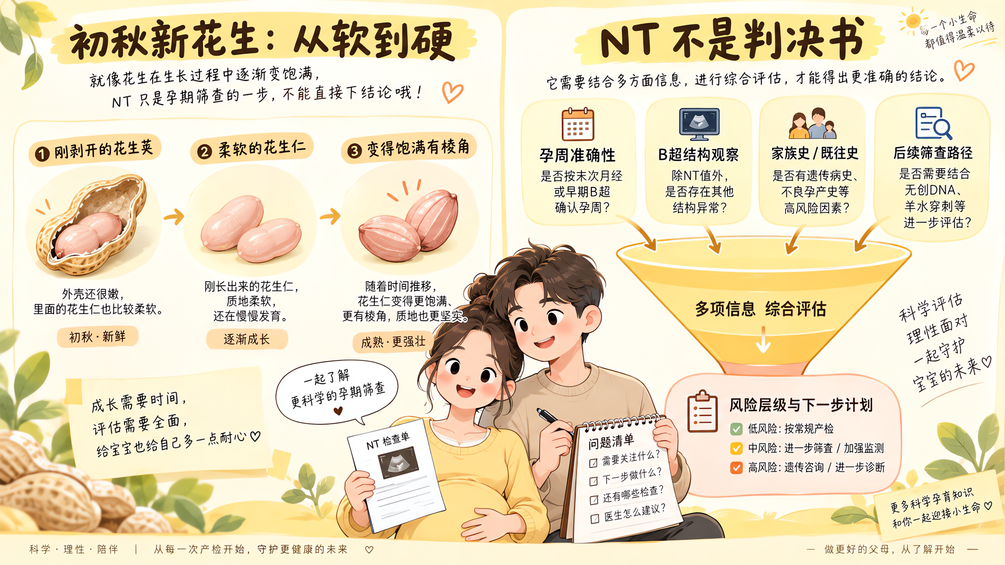 NT写“增厚/临界”别慌：记住这3个沟通重点