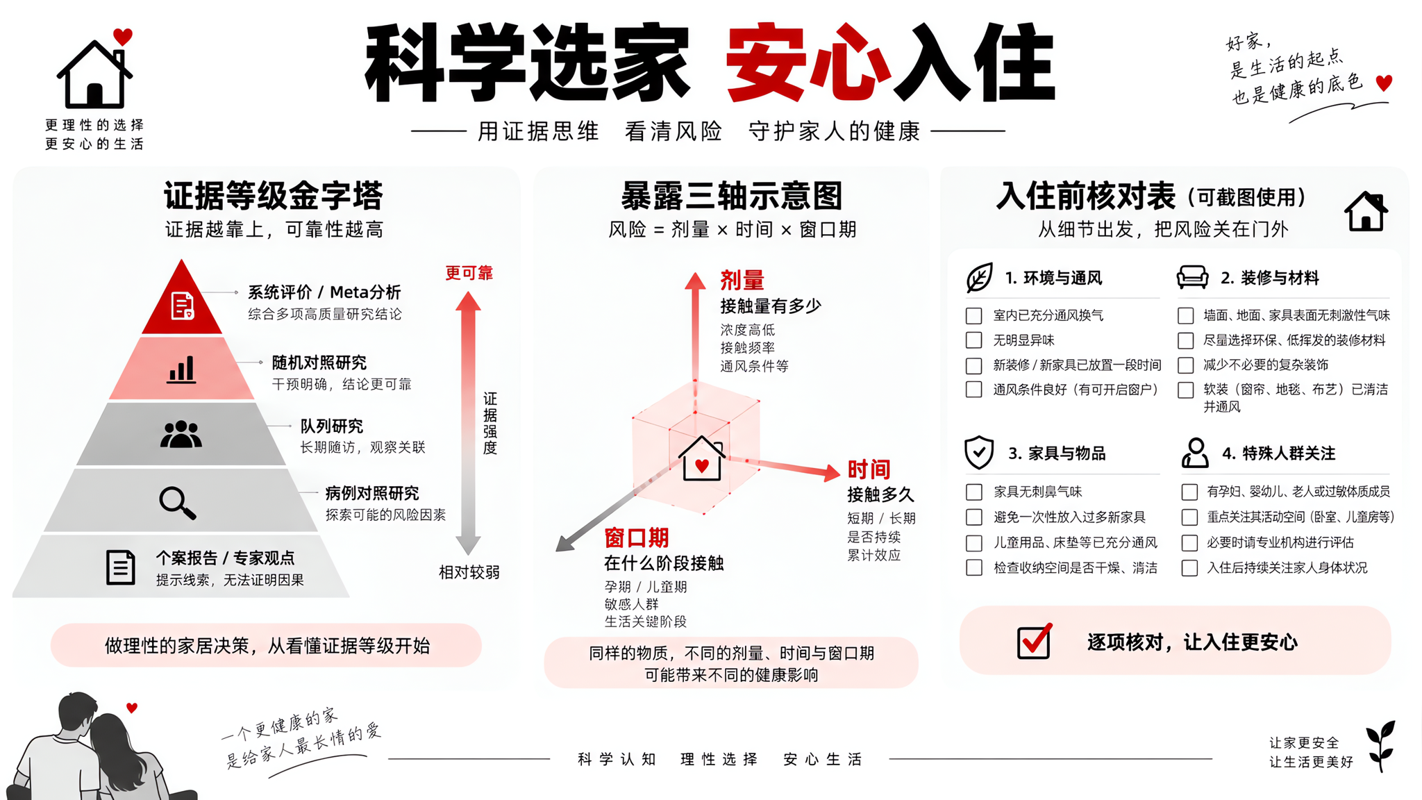 备孕遇到酒店异味和新房甲醛：用这张清单稳住
