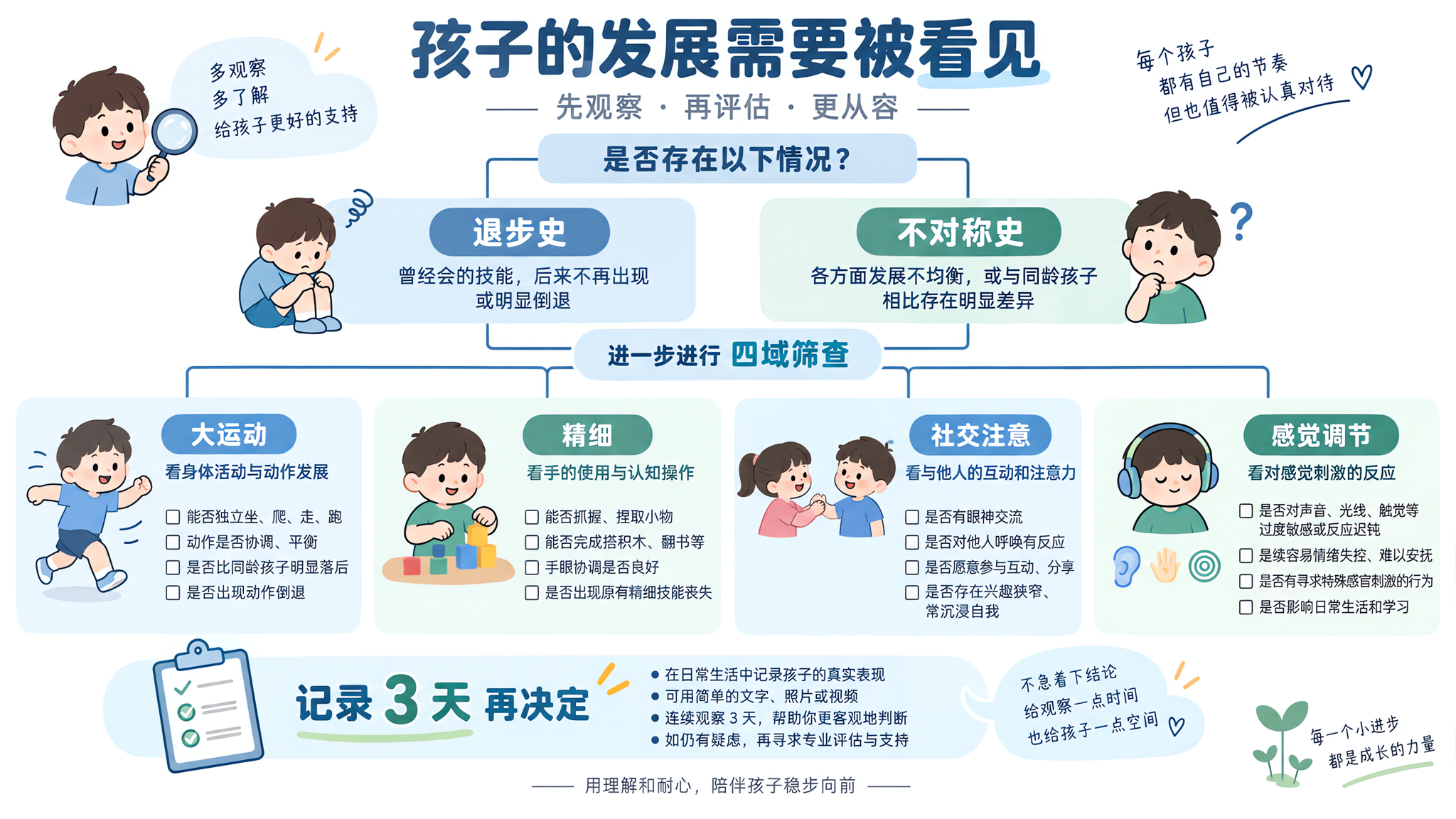 8个月不爬别急着挂康复 先做这张决策树